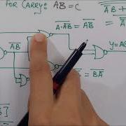 HALF ADDER WITH NAND GATES IMP TOPIC CIRCUIT REALIZATION