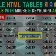 HTML Editable Table Tutorial Edit Tables With Mouse And Keyboard Arrow Keys HTML CSS JavaScript