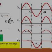 19 Single Phase Diode Rectifier Uncontrolled Half Wave Rectifier R And L Load