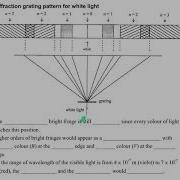 Diffraction Grating Part 6 Diffraction Grating Pattern And Example 5