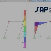 SAP2000 21 Static Pushover Analysis Watch Learn