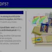 Data Model And Basic Usage Core Topic 1