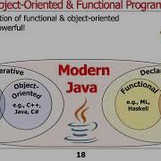 Combining Object Oriented Functional Programming In Java Part 1