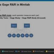 Minitab Statistical Software Gage R R Webinar Bizit Systems