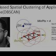 DBSCAN Clustering Easily Explained With Implementation