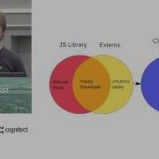 Navigating ClojureScript S Fire Swamps Peter Schuck