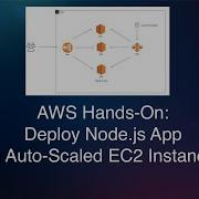 AWS Hands On Deploy Node Js App On Auto Scaled EC2 Instances