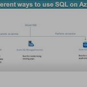 Azure SQL Database Tutorial Azure Sql Vs Managed Instance Vs SQL VM Part 10