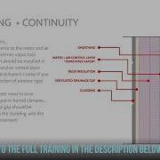 Continuous Exterior Insulation Training The Perfect Wall Design Construction Considerations