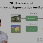 20 PyTorch Tutorial Overview Of Semantic Segmentation Methods