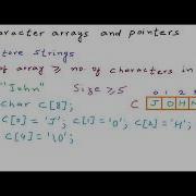 Character Arrays And Pointers