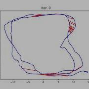 Optimized Graph Based SLAM