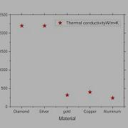 How To Plot A Scatter Graph In Origin Tutorial Origin Graph