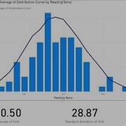 HOW TO MAKE A BAR HISTOGRAM CHART AND DISTRIBUTION LINE IN POWER BI