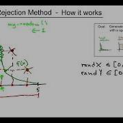 Random Numbers Rejection Method 01 Algorithm