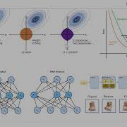 95 How Dropout And Batch Normalization Prevents Overfitting