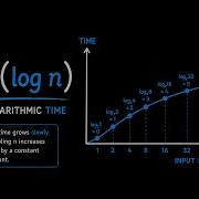 Logarithmic Time Complexity O Log N Explained Simply