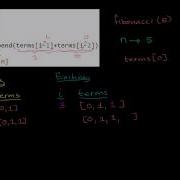 Stepping Through Iterative Fibonacci Function