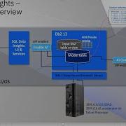 IBM Db2 SQL Data Insights Uncover Insights Based On Hidden Relationships In Db2 For Z OS Data