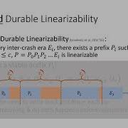 Brief Announcement Building Fast Recoverable Persistent Data Structures With Montage