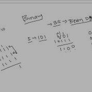 Binary Addition In Hindi