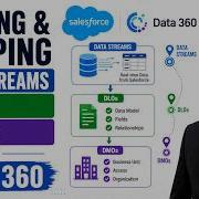 Mapping Data Streams To DLOs DMOs In Data 360