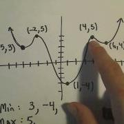Local And Absolute Maximum And Minimum From A Graph