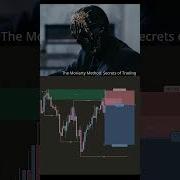 SMC Trading Strategy
