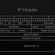 Network Fundamentals 7 5 IPv4 Packet Header