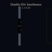 Double Slit Experiment In Manim Quantum Interference Visualized