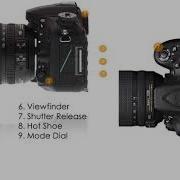 Parts Of A Camera
