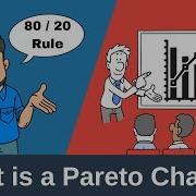 What Is A Pareto Chart Master The 80 20 Rule For Smarter Problem Solving