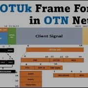 OTN Overhead OTN Basic Frame Structure OPU ODU OTU OTN DWDM Fiber