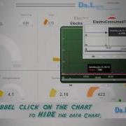 DaL Dashboard Makes Your Life A Lot Easier