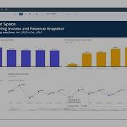 Interacting With Charts In SAP Analytics Cloud