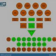 IFC Schema Basics