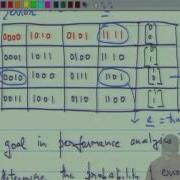 Mod 06 Lec 15 Performance Analysis Of The SAD