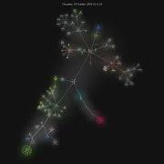 OpenBMB XAgent Gource Visualisation