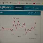 Using ThingSpeak API To Collect And Visualize Data
