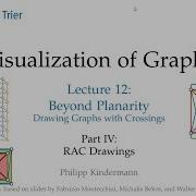 Beyond Planarity 4 5 RAC Drawings Visualization Of Graphs Lecture 12