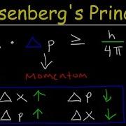 Heisenberg S Uncertainty Principle Explained Simplified Position Momentum Chemistry Problems