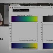 Anatomy Of Matplotlib SciPy 2015 Tutorial Benjamin Root And Joe Kington