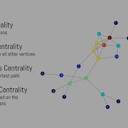 Week 06 Video 03 Degree Closeness Betweenness And Eigenvector Centrality