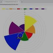 How To Create A Polar Area Chart JS