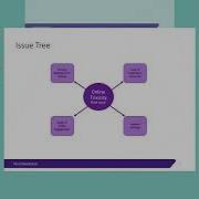 Team 4 Green PREDICT 498 Toxic Comment Classification
