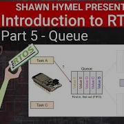 Introduction To RTOS Part 5 Queue Digi Key Electronics