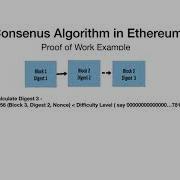 Consensus Algorithm In Ethereum What Is Proof Of Work