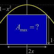 Maximum Area Of A Rectangle Inscribed Under Y 1 X 2 And Above The X Axis