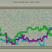 Advent Of Code Day 24 2022 Visualized Color Terminal Based Visualization From Perl Code