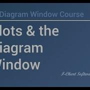 Plots And The Diagram Window